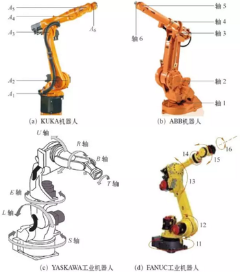 详解工业机器人运动轴及运动路径