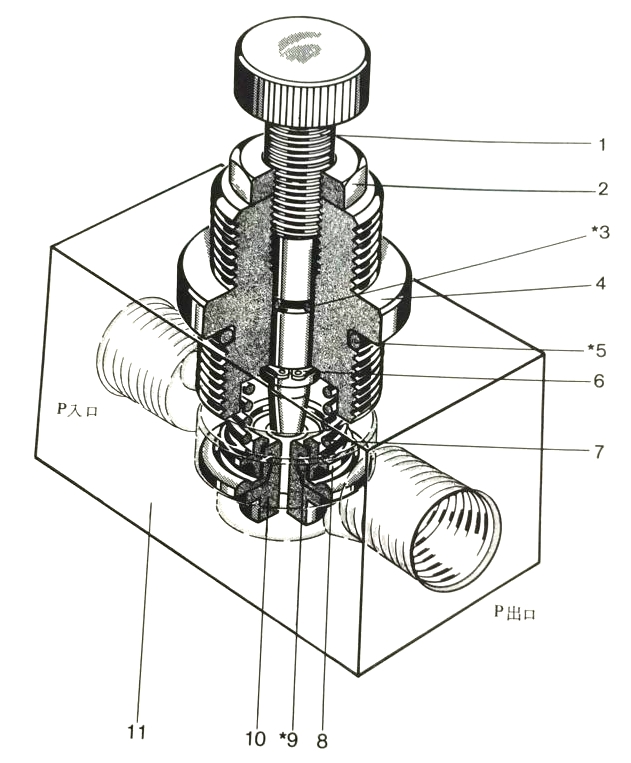 氣動流量控制閥的工作原理是什么